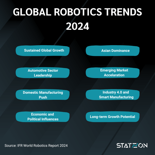 Global Robotics Market Surges Comprehensive Analysis of IFR World